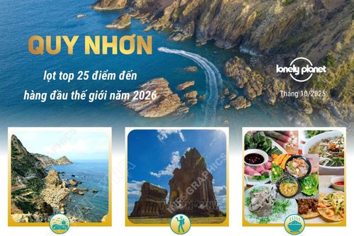 Quy Nhơn lọt Top 25 điểm đến hàng đầu thế giới năm 2026