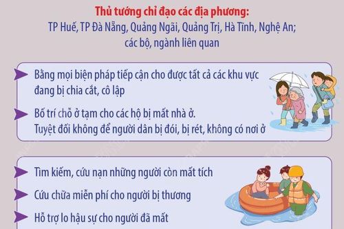Công điện thứ 3 của Thủ tướng về khắc phục hậu quả mưa lũ tại khu vực Trung Bộ
