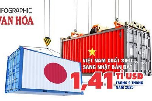 (Infographic) Hàng dệt may dẫn đầu xuất khẩu Việt Nam sang Nhật Bản