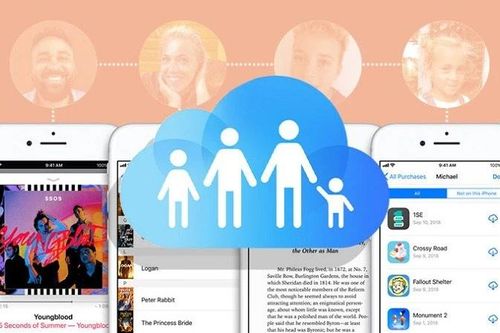 Khi Apple Family Sharing trở thành 'vũ khí' kiểm soát sau ly hôn
