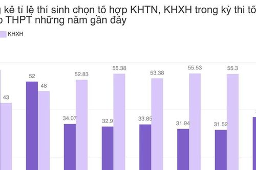 Bùng nổ học CNTT: Sinh viên và người đi làm đón đầu kỷ nguyên số
