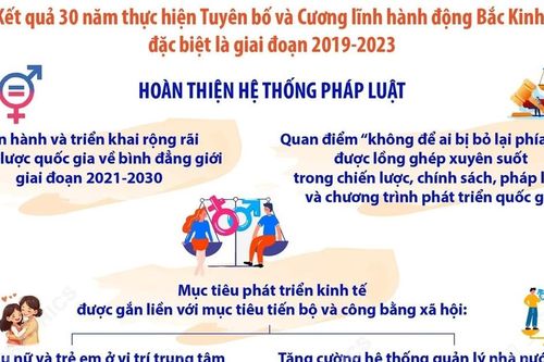 Việt Nam luôn coi bình đẳng giới là nền tảng của tiến bộ xã hội
