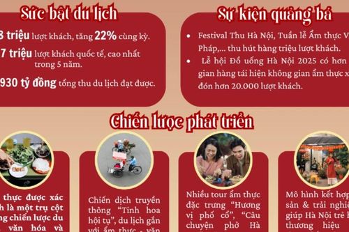 Việt Nam được vinh danh tại Giải thưởng Ẩm thực Thế giới lần thứ 6