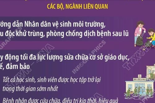 Tập trung ứng phó khẩn cấp, khắc phục hậu quả mưa lũ lớn tại Trung Bộ