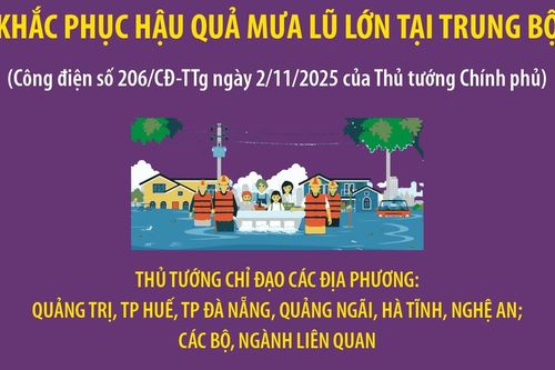 Tập trung ứng phó khẩn cấp, khắc phục hậu quả mưa lũ lớn tại Trung Bộ