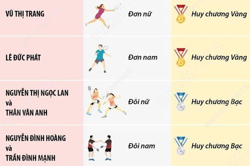 Felet Vietnam International Series 2025: Việt Nam xuất sắc giành hai Huy chương Vàng