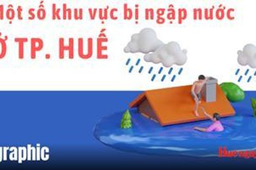 Một số khu vực bị ngập nước ở TP. Huế