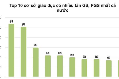 Đại học có 54 tân giáo sư và phó giáo sư năm 2025