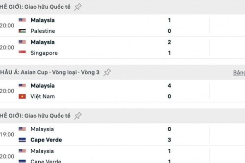 FIFA bác kháng cáo, Malaysia nguy cơ bị xử thua 6 trận