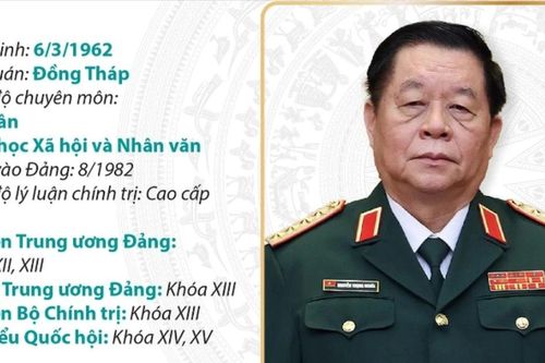 Đại tướng, Chủ nhiệm Tổng cục Chính trị Quân đội nhân dân Nguyễn Trọng Nghĩa
