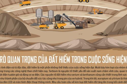 Vai trò quan trọng của đất hiếm trong cuộc sống hiện đại
