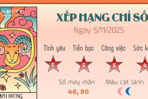 Tử vi ngày 5/11/2025 cho Bạch Dương: Năng lượng và cơ hội