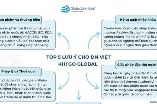 4 giai đoạn giúp doanh nghiệp Việt xây nền tảng vững chắc để mở rộng kinh doanh quốc tế