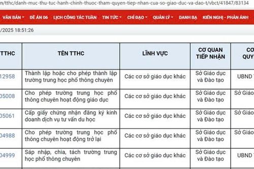 109 thủ tục hành chính thuộc thẩm quyền của Sở GD-ĐT TP. Hồ Chí Minh