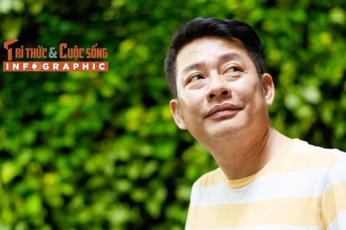 [INFOGRAPHIC] Sự nghiệp nghệ thuật của diễn viên Tấn Beo