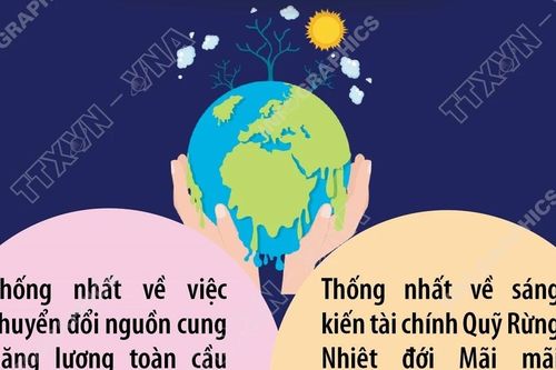Hội nghị thượng đỉnh về Khí hậu diễn ra vào ngày 6-7/11
