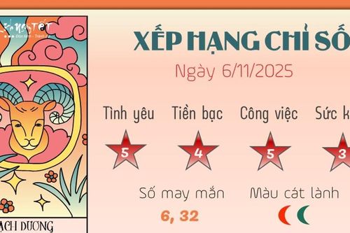 Tử vi Bạch Dương thứ Năm 6/11/2025: Ngày của sự sáng suốt
