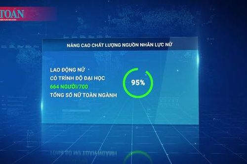 Kiểm toán nhà nước đạt nhiều kết quả tích cực trong công tác bình đẳng giới giai đoạn 2021-2025