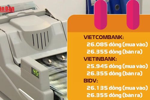 Đồng USD suy yếu sau đợt tăng mạnh