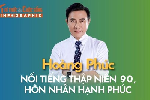 [INFOGRAPHIC] Hoàng Phúc nổi tiếng thập niên 90, hôn nhân hạnh phúc