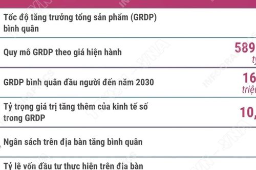 Xây dựng Vĩnh Long trở thành đầu mối liên kết trong vùng Đồng bằng sông Cửu Long
