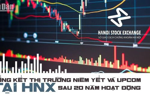 Tổng kết thị trường niêm yết và UPCoM tại HNX
