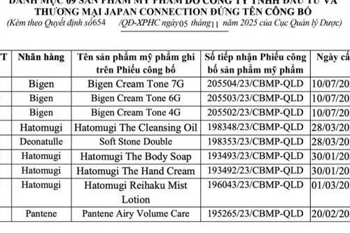 Xử phạt Công ty TNHH đầu tư và thương mại Japan Connection 75 triệu đồng và tiêu hủy 9 mỹ phẩm