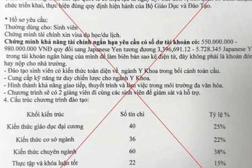 Trường Đại học Y Dược Hải Phòng cảnh báo văn bản giả mạo đào tạo liên kết quốc tế
