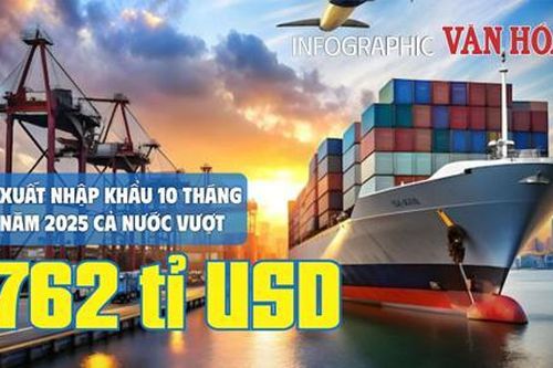 (Infographic) Xuất nhập khẩu Việt Nam 2025 tăng mạnh, xuất siêu gần 20 tỈ USD