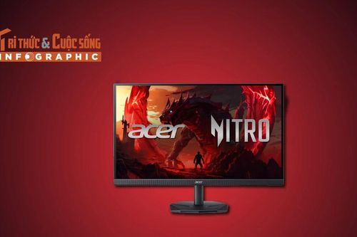 [INFOGRAPHIC] Acer Nitro KG271U W3, Màn hình 240Hz chinh phục mọi khung hình
