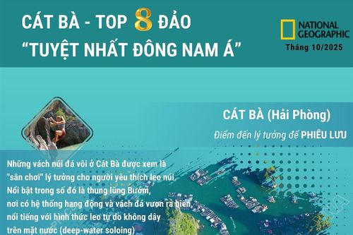 Cát Bà lọt Top 8 đảo tuyệt nhất Đông Nam Á