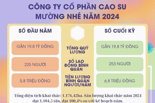 Đổi thay cuộc sống nhờ 'vàng trắng'
