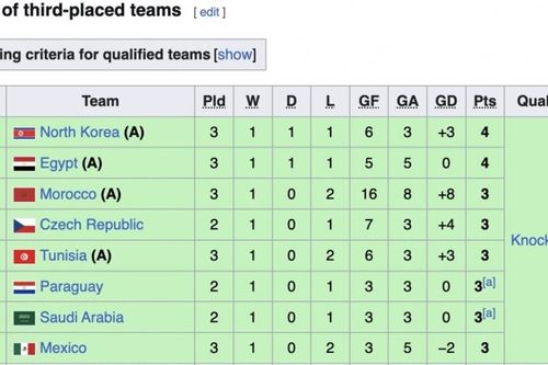 Kịch bản điên rồ cho U17 Indonesia ở U17 World Cup