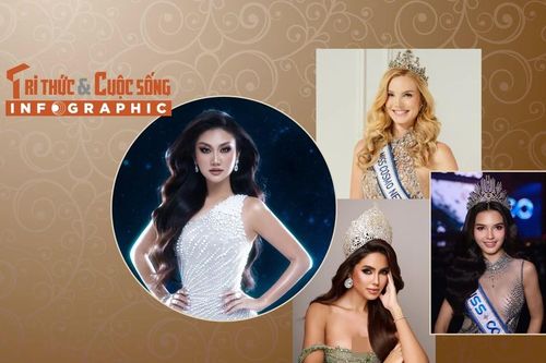 [INFOGRAPHIC] Phương Linh cùng nhiều mỹ nhân Miss Cosmo 2025 gây chú ý