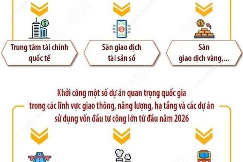 Khởi công một số dự án quan trọng quốc gia từ đầu năm 2026