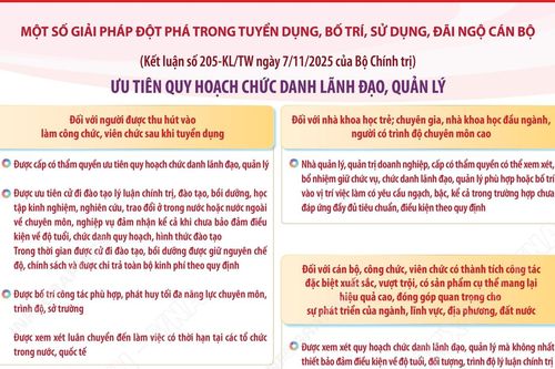 Kết luận số 205-KL/TW: Ưu tiên quy hoạch chức danh lãnh đạo, quản lý