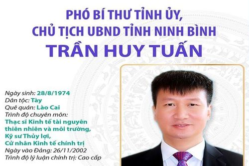 Phó Bí thư Tỉnh ủy, Chủ tịch UBND tỉnh Ninh Bình Trần Huy Tuấn