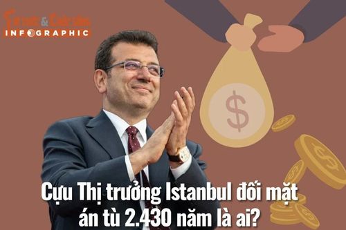 [INFOGRAPHIC] Cựu Thị trưởng Istanbul đối mặt án tù 2.430 năm là ai?