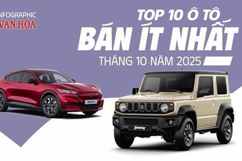 (Infographic) Top 10 ôtô bán ít nhất tháng 10: Accord, K5, Alphard… tiếp tục góp mặt