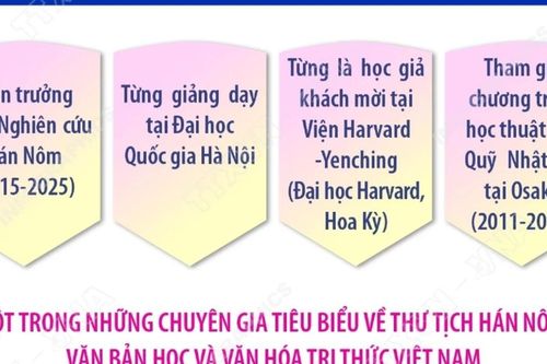 Phó Giáo sư, Tiến sỹ Nguyễn Tuấn Cường được bầu làm Viện sỹ thông tấn nước ngoài