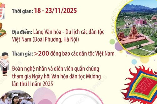 Tuần Đại đoàn kết các dân tộc 2025: Tôn vinh bản sắc Việt Nam và di sản Mường