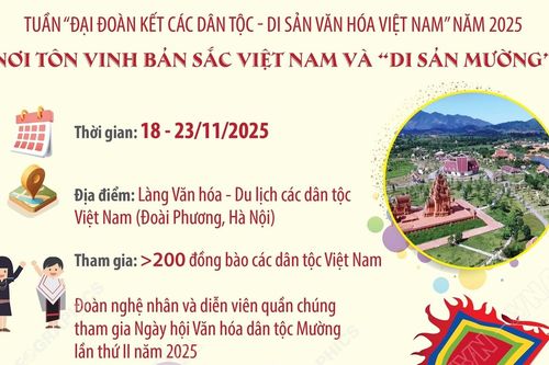 Tuần 'Đại đoàn kết các dân tộc - Di sản Văn hóa Việt Nam' năm 2025