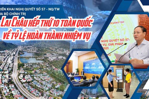 Triển khai nghị quyết số 57 - NQ/TW của Bộ Chính trị: Lai Châu xếp thứ 10 toàn quốc về tỷ lệ hoàn thành nhiệm vụ