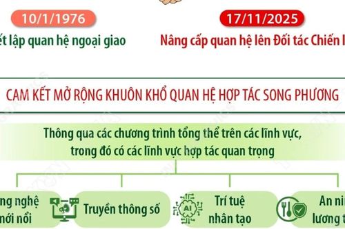 Việt Nam-Kuwait cam kết mở rộng khuôn khổ quan hệ hợp tác song phương