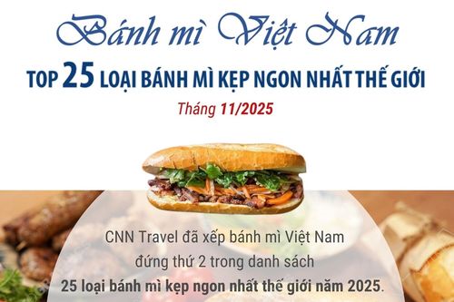 CNN: Bánh mì Việt Nam nằm trong Top 25 loại bánh mì kẹp ngon nhất thế giới