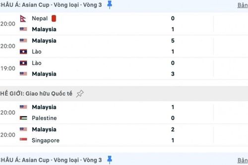 Malaysia 2025: Thành tích bất bại bị lu mờ bởi án phạt FIFA