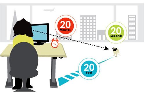Quy tắc 20/20/20 là gì mà những người làm việc nhiều bằng mắt phải biết?