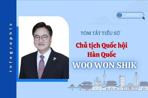 Tóm tắt tiểu sử Chủ tịch Quốc hội Hàn Quốc Woo Won Shik