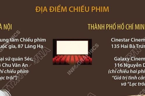 Liên hoan Phim châu Âu tại Việt Nam năm 2025