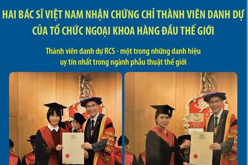 Hai bác sĩ Việt Nam nhận chứng chỉ thành viên danh dự của tổ chức ngoại khoa hàng đầu thế giới
